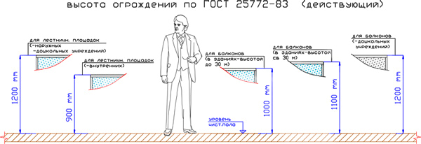 Высота перил по госту