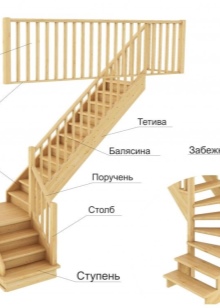 Лестничные марши из железобетона: виды, характеристики