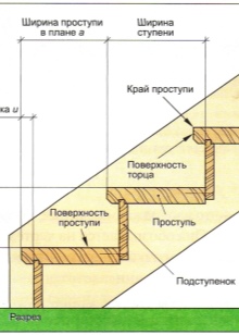Лестничные марши из железобетона: виды, характеристики