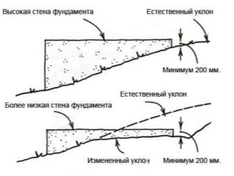 Строительство дома на склоне: фото и советы по планированию, дом на склоне с цокольным этажом, дизайн домов на склоне