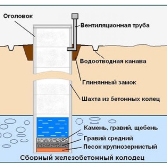 Чистка колодца своими руками: лучшие методы почистить колодец на даче