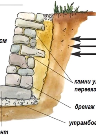 Строительство дома на склоне: фото и советы по планированию, дом на склоне с цокольным этажом, дизайн домов на склоне