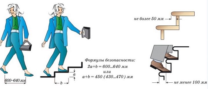 Лестничные марши из железобетона: виды, характеристики
