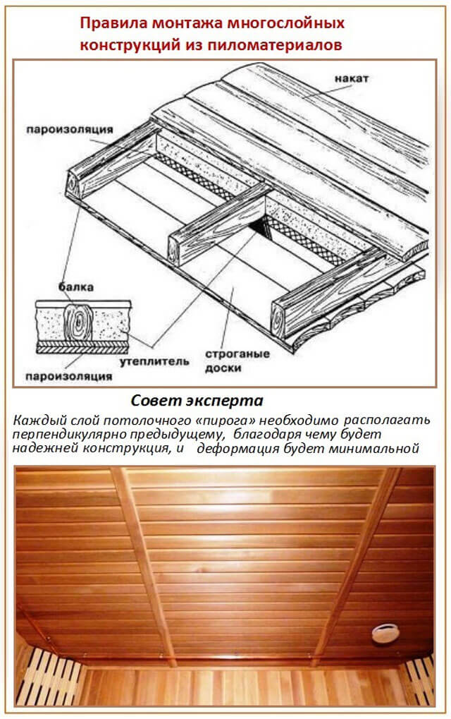 Утепление потолка в бане с холодной крышей