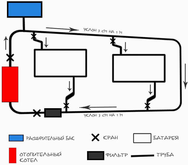 схемы самотечного отопления