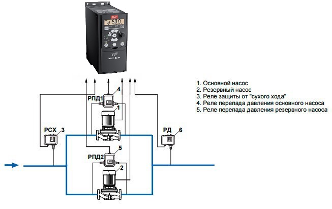 Частотное регулирование насосов по давлению схема
