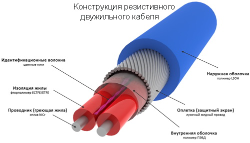 От качества кабеля зависит безопасность и срок службы пола