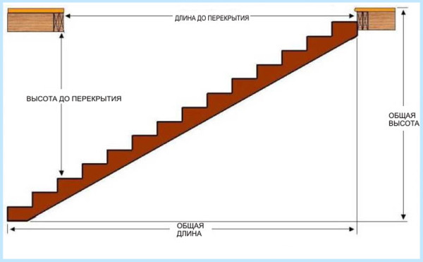 Лестничные марши размеры гост