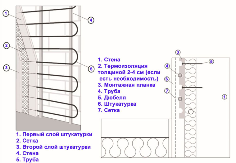 система отопления стены