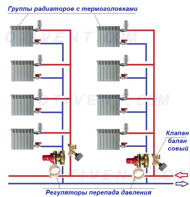 Стояковая схема отопления многоэтажного дома