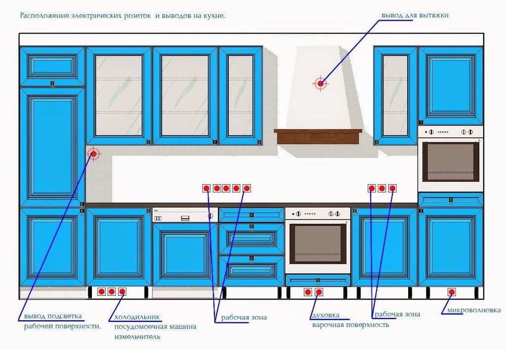 Установка и подключение розеток на кухне - правила монтажа своими руками