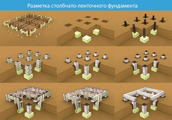 разметка столбчатого фундамента