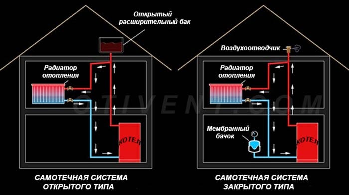 Принципиальная схема самотека 