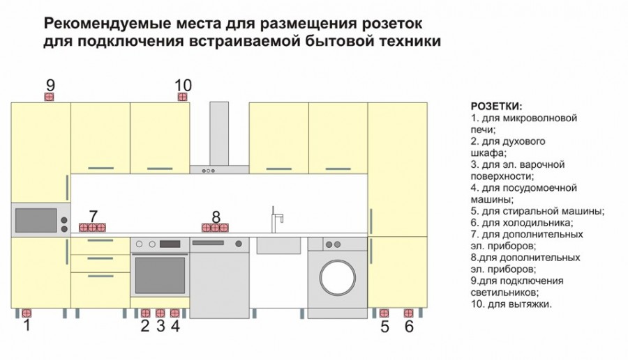 розетки на современной кухне фото дизайн